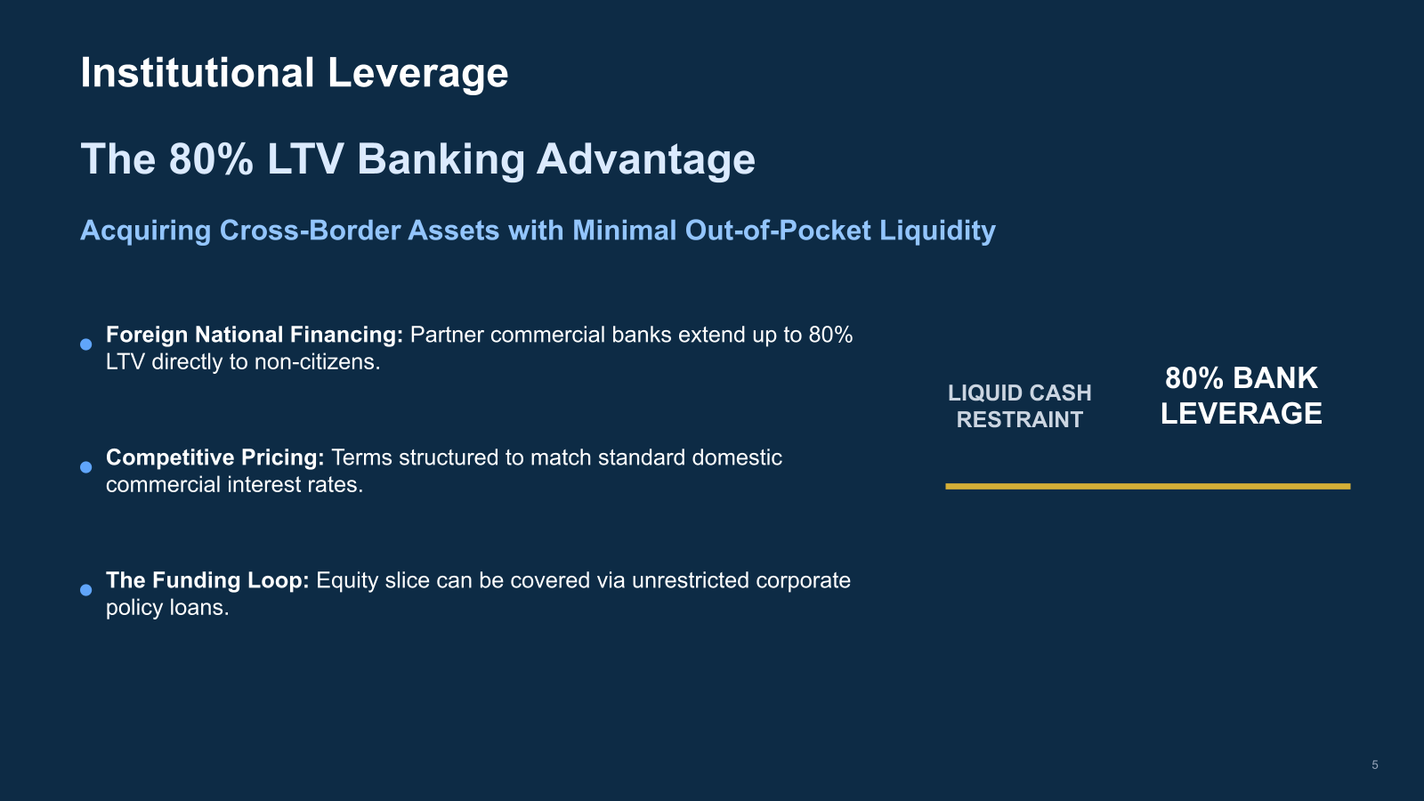 Institutional Leverage: The 80% LTV Banking Advantage