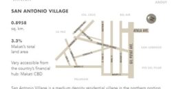 For Rent: 3-Story 5bed/5ba Townhouse in San Antonio Village, Makati — Only ₱75,000/month